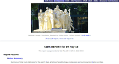 Desktop Screenshot of cidr-report.org